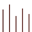 Surface In
